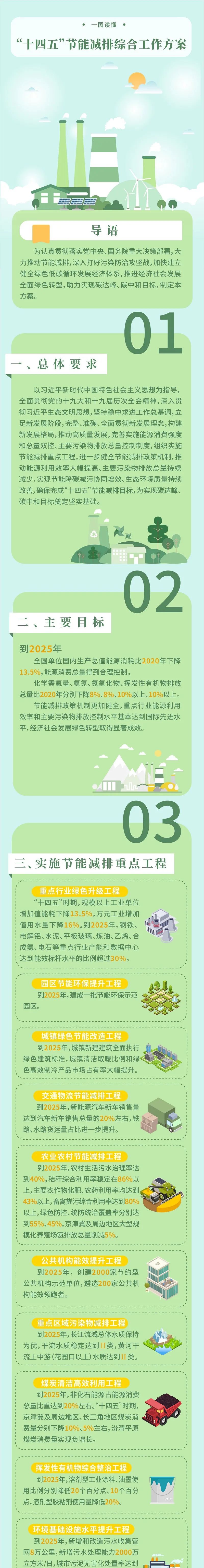 1646183731444571.jpg 十四五節(jié)能減排一圖.jpg