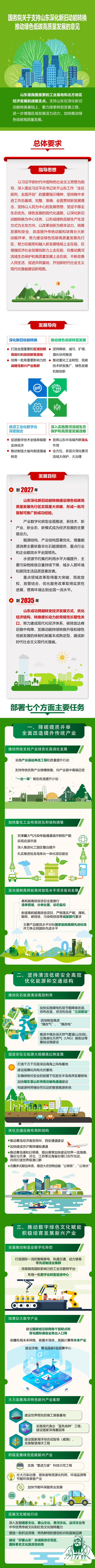 1662448967942911.png 一圖-國務院支持山東.png